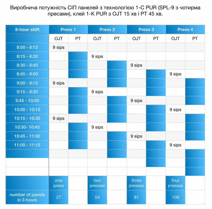 Sprzęt Gluestream. Wydajność produkcyjna