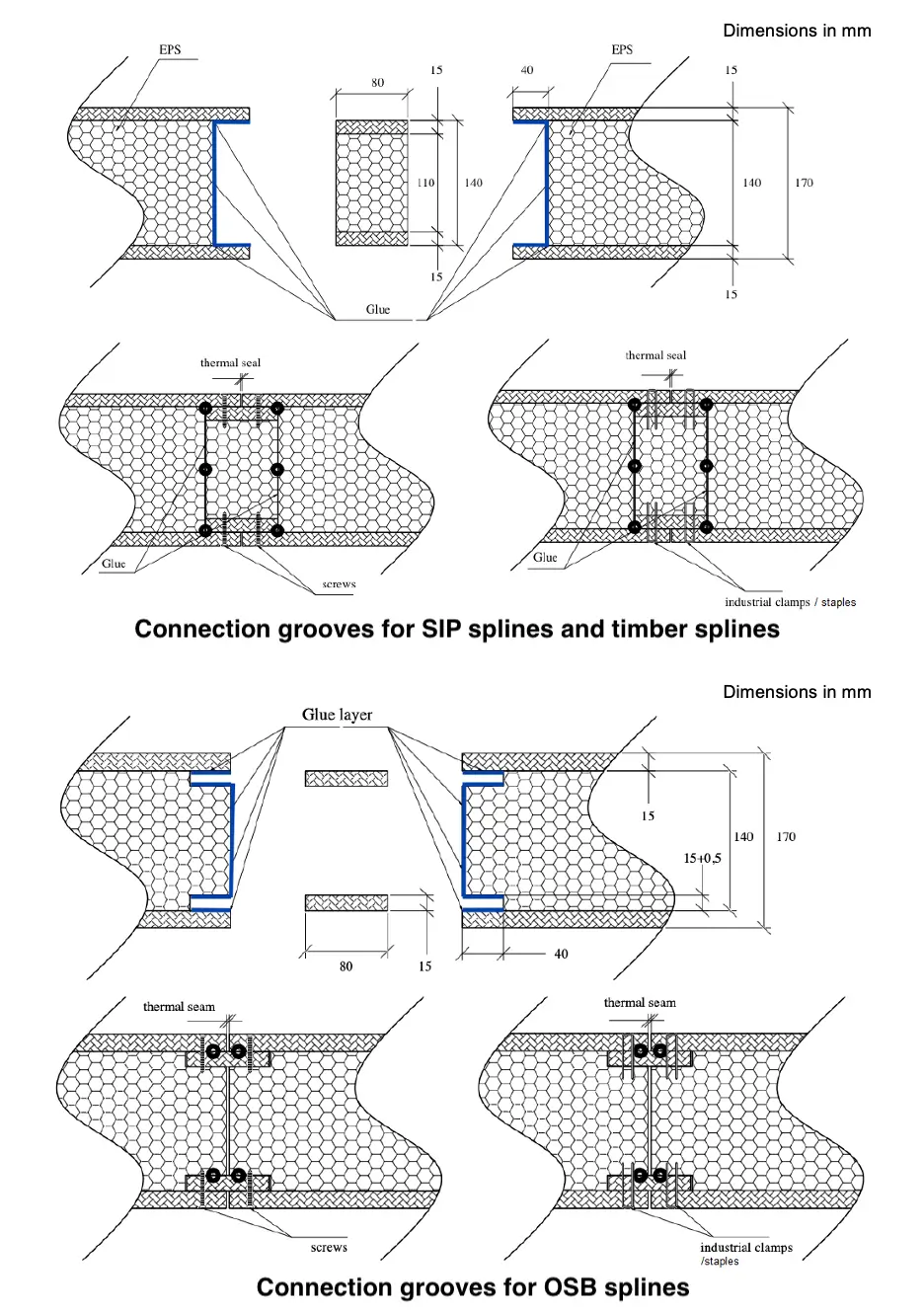 Gluestream equipment. Connection  grooves